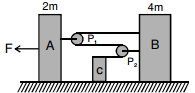 Question diagram