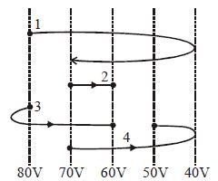Question diagram