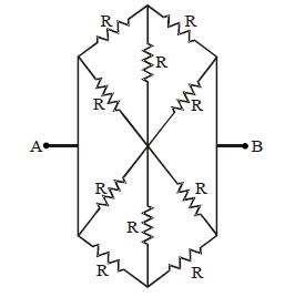 Question diagram