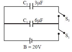 Question diagram