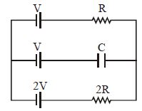 Question diagram
