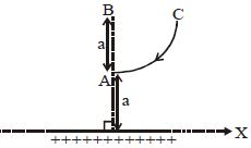 Question diagram