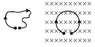 Question diagram