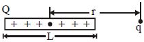 Question diagram