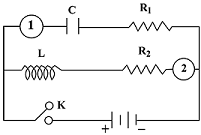 Question diagram