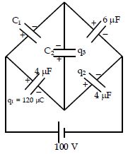 Question diagram