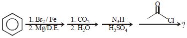 Question diagram
