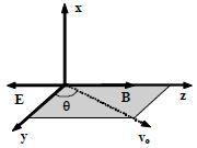 Question diagram