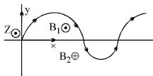 Question diagram