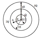 Question diagram
