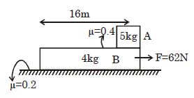 Question diagram