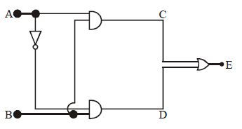 Question diagram