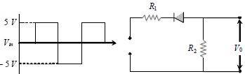 Question diagram