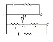 Question diagram