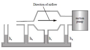 Question diagram