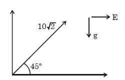 Question diagram