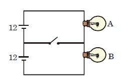 Question diagram
