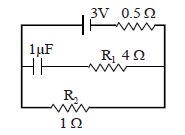 Question diagram