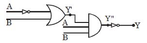 Question diagram