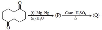 Question diagram