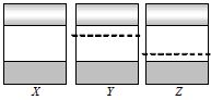Question diagram