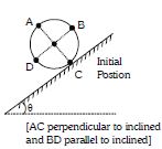 Question diagram