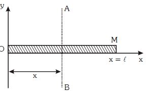 Question diagram
