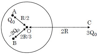 Question diagram