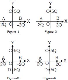 Question diagram