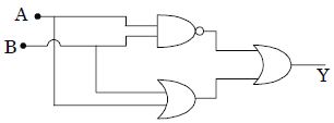 Question diagram