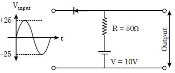 Question diagram