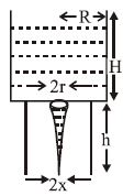 Question diagram