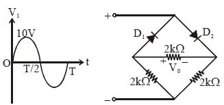Question diagram