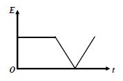 Option A