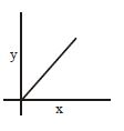 Option A