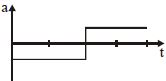 Option B