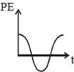 Option B