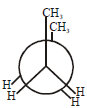 Option B