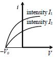 Option B