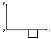 Option B