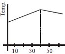 Option B
