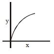Option B