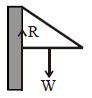 Option B