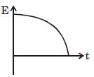 Option B
