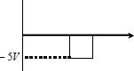 Option B