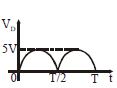 Option B