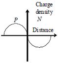 Option B