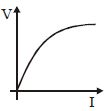 Option B