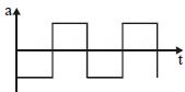 Option C
