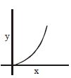 Option C